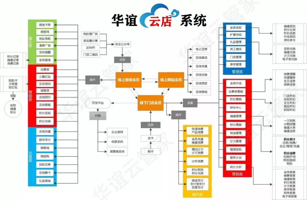 眼镜店常年不盈利？这些眼镜店管理问题你是否