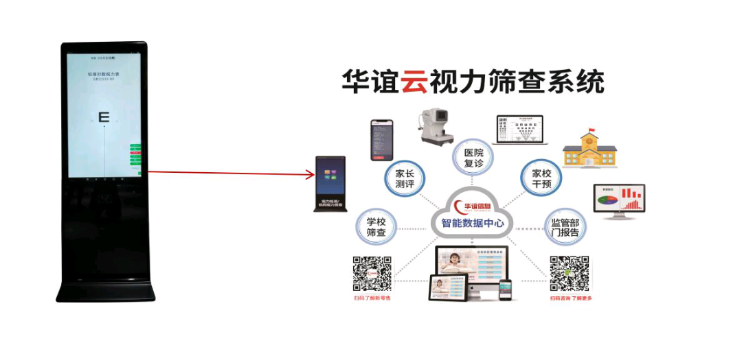 如何借助眼睛管理系统留住眼镜店老顾客？